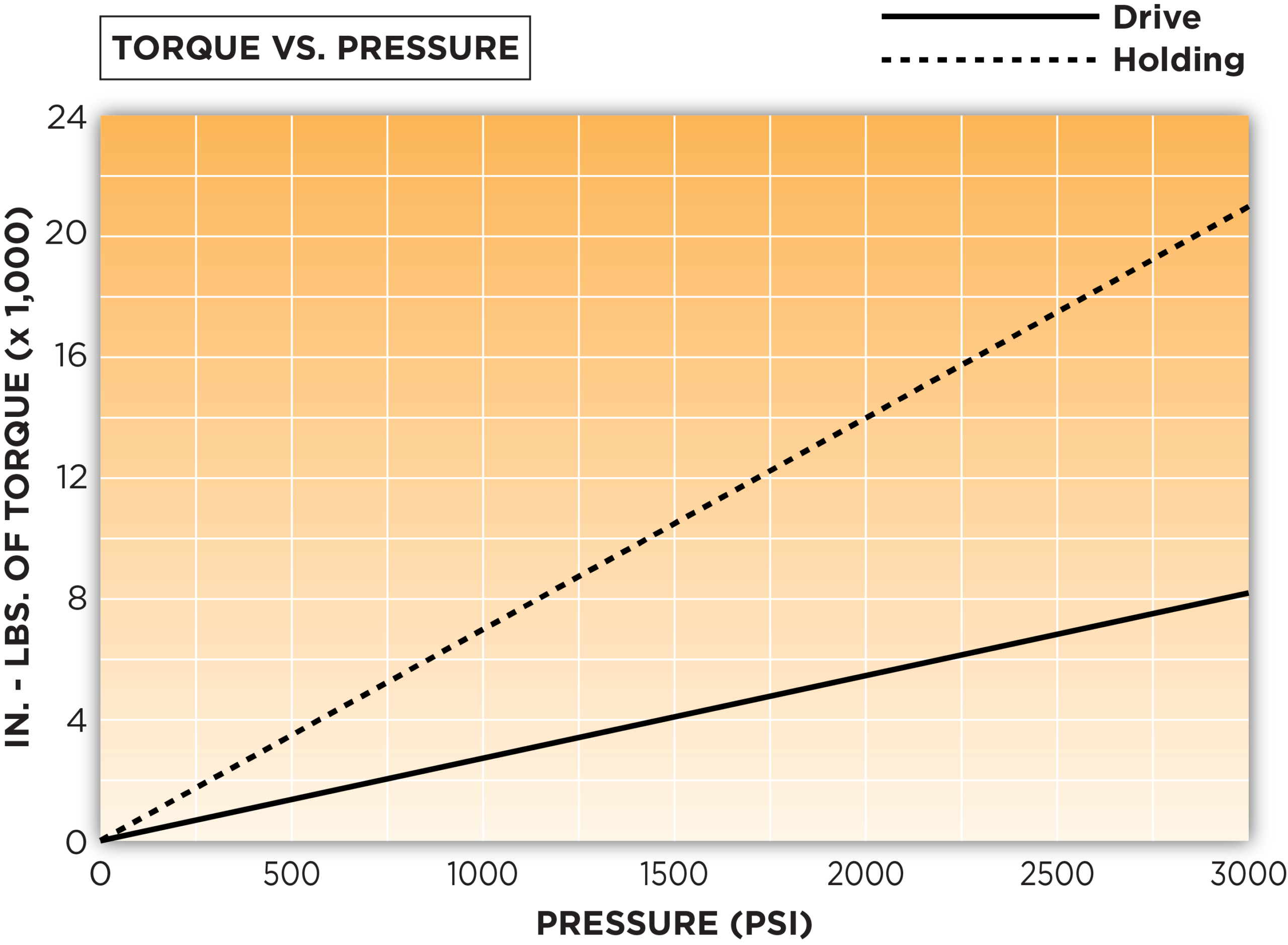 Sm Drive Holding Graph Yellow X - Oilgear