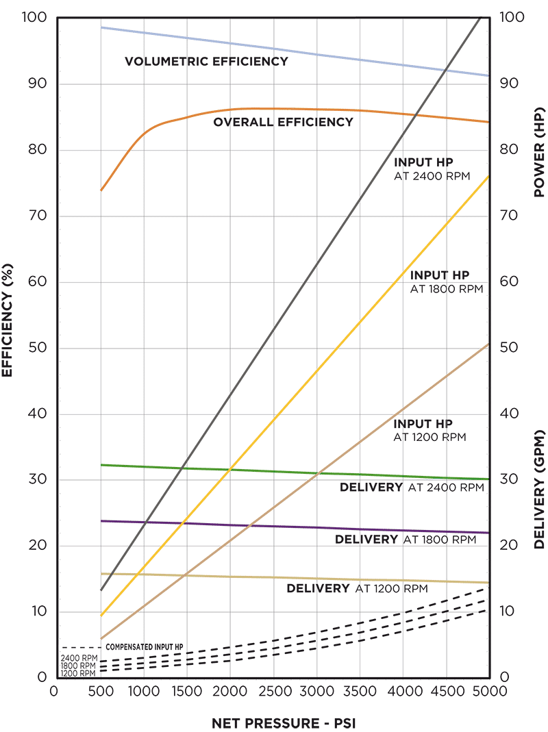 Nominal Performance for XD5-050