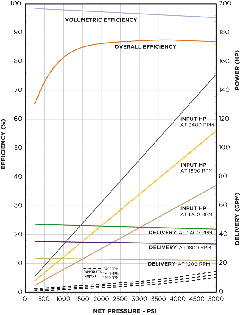 Nominal Performance for XD5-075